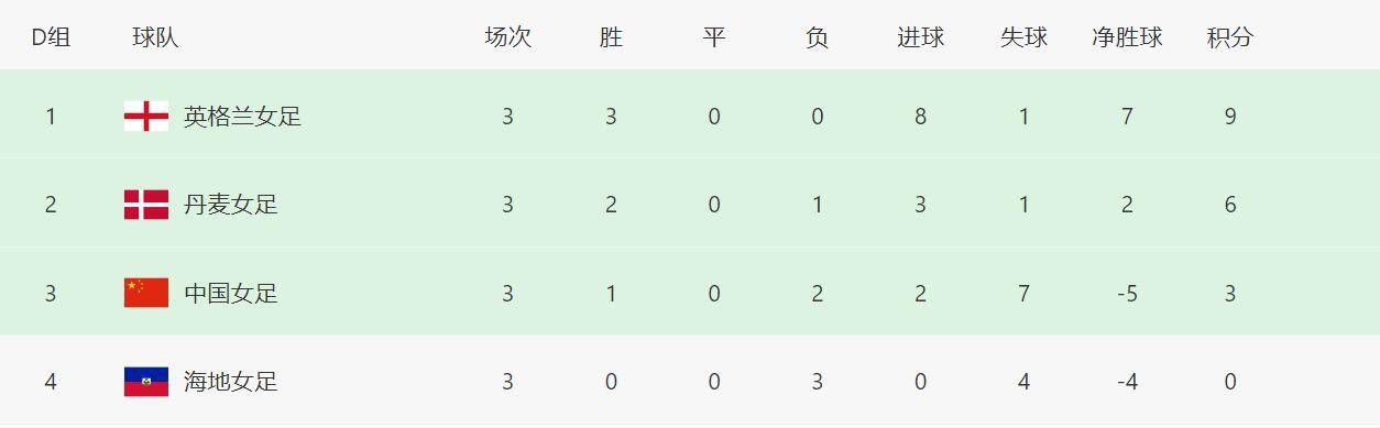 来吧姐姐
