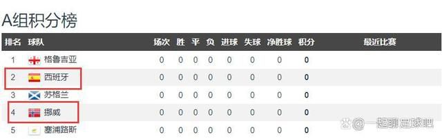 两对情侣的热点